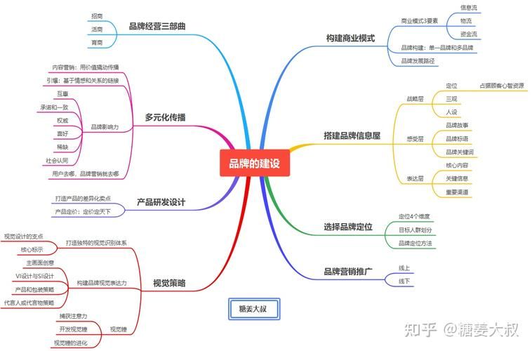 品牌百度百科词条创建有哪些要点？如何优化？