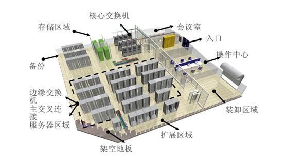 机房数据中心如何搭建？有哪些关键因素？