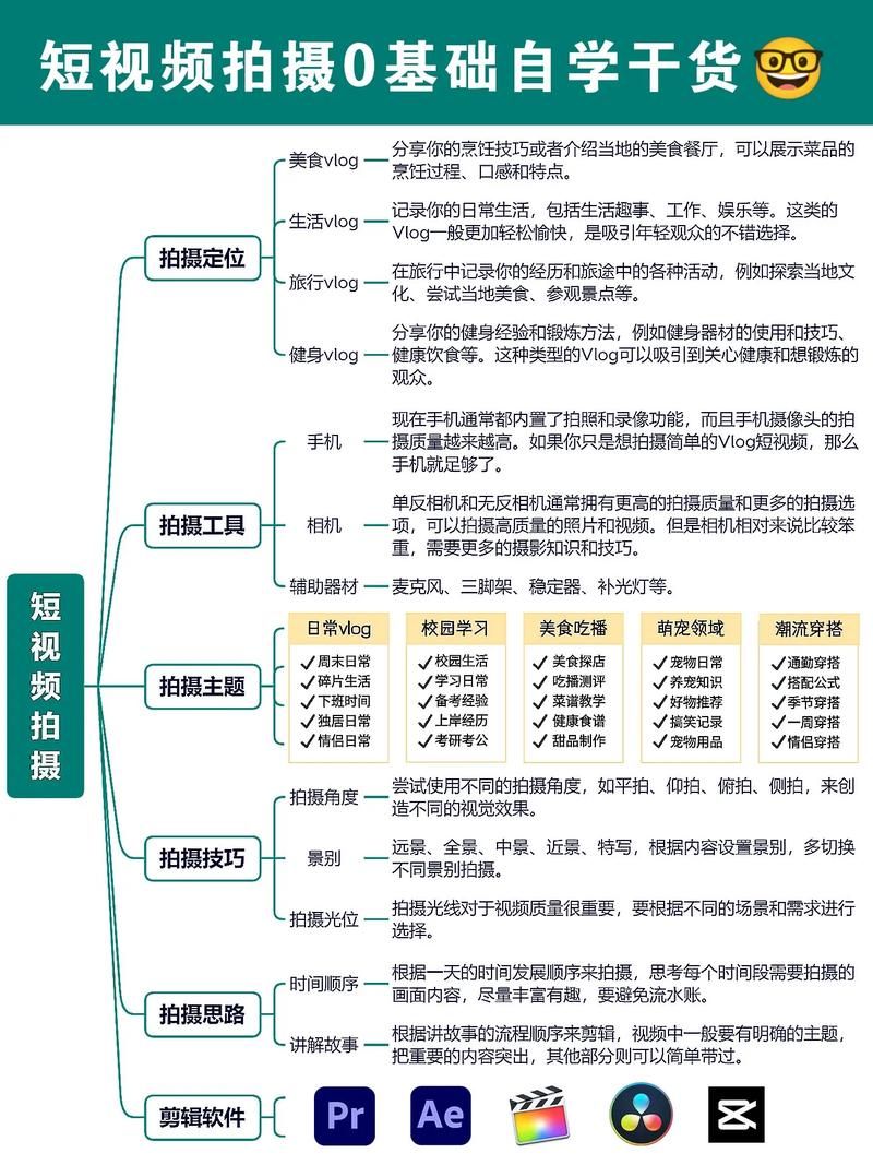 短视频有哪些实际作用？如何充分发挥其价值？