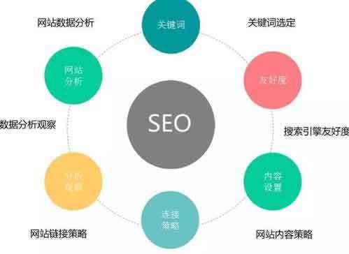 SEO教程网盘资源哪家强？如何高效自学SEO？