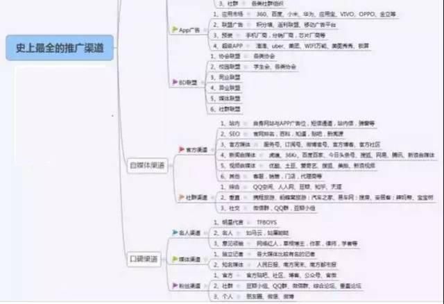 给产品做推广有哪些渠道？如何选择合适的推广方式？