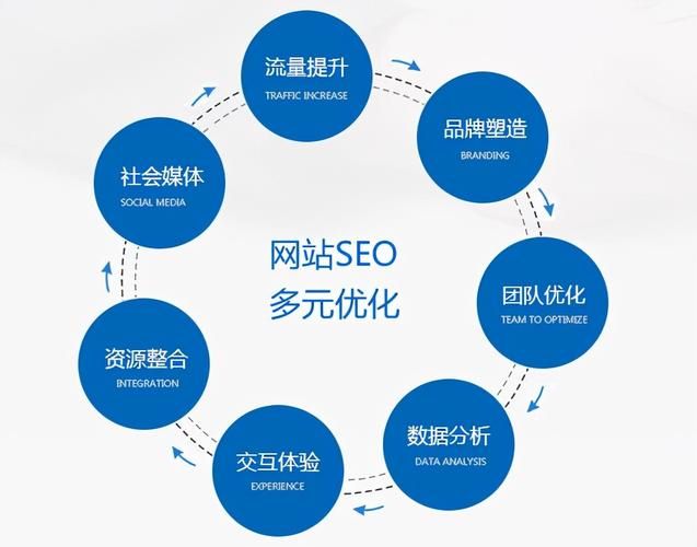 SEO教程网站哪家好？如何进行网站优化？