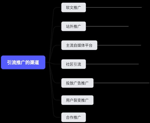 产品怎么引流推广更有效？有哪些创新的引流方法？