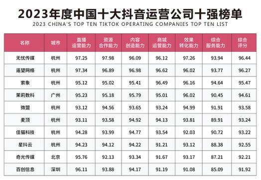 杭州代运营公司排行榜揭晓，哪些公司值得关注？