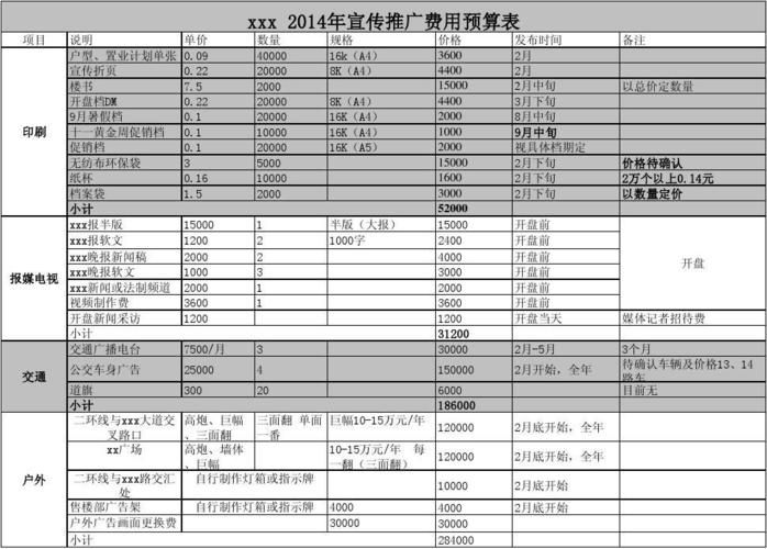 产品推广广告费用该如何预算？影响因素有哪些？