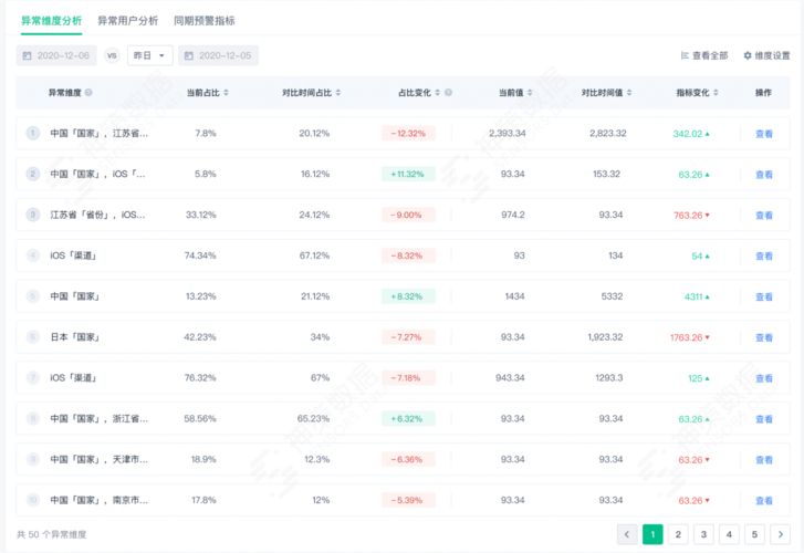 杭州数据分析软件推荐，哪些更适合企业需求？