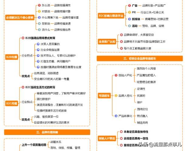 给你一个产品，如何推广才能快速提高知名度？