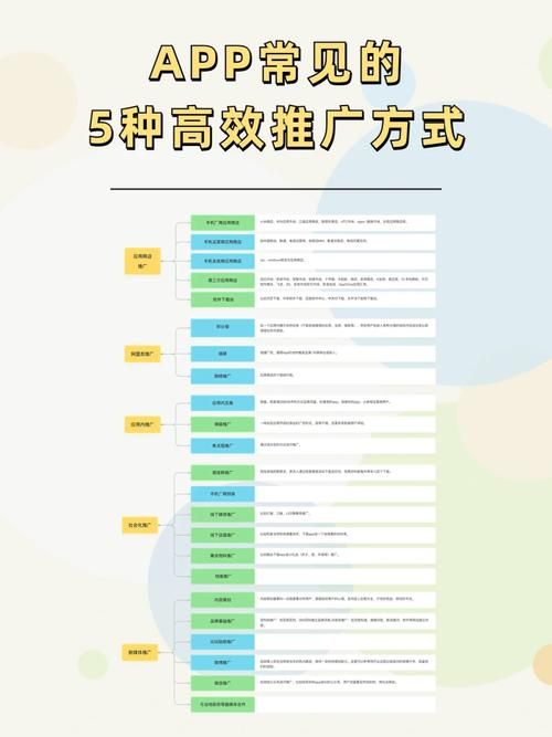 推广产品需要投入多少费用？如何做到低成本高效推广？