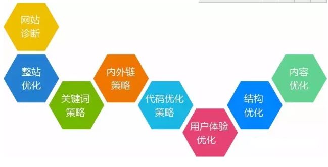 SEO是什么意思？为何企业要重视SEO职位？