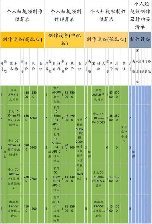 拍摄制作短视频的费用如何预算？有哪些省钱攻略？