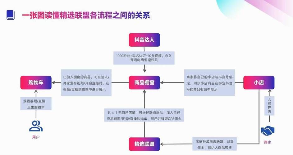 某音Tk带货如何开通橱窗功能？有哪些步骤？