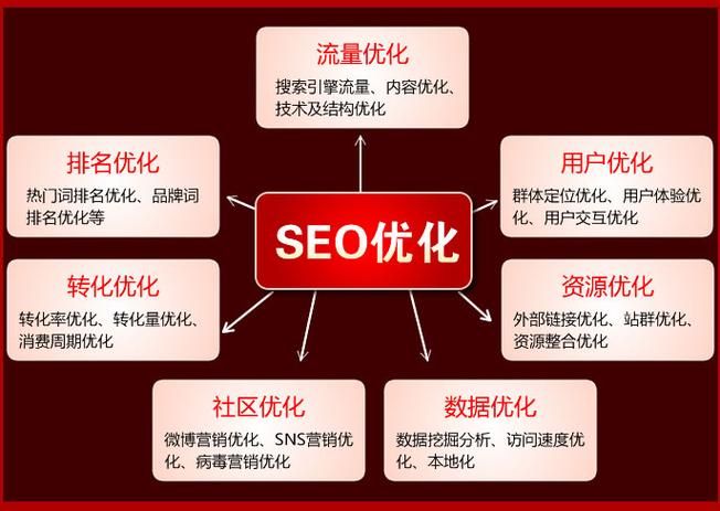 SEO是什么意思？新手入门应该注意什么？