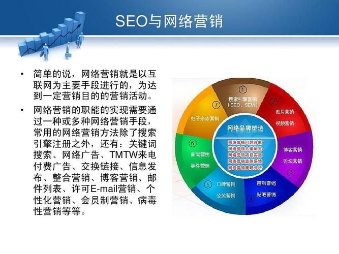 SEO是什么意思的缩写？知乎上有哪些高赞回答？