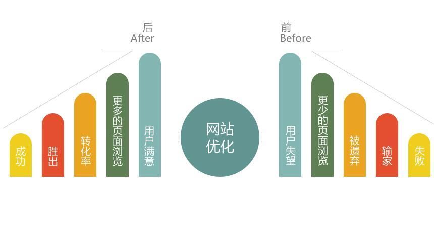 SEO是什么意思？SEO智能技术如何提升排名？