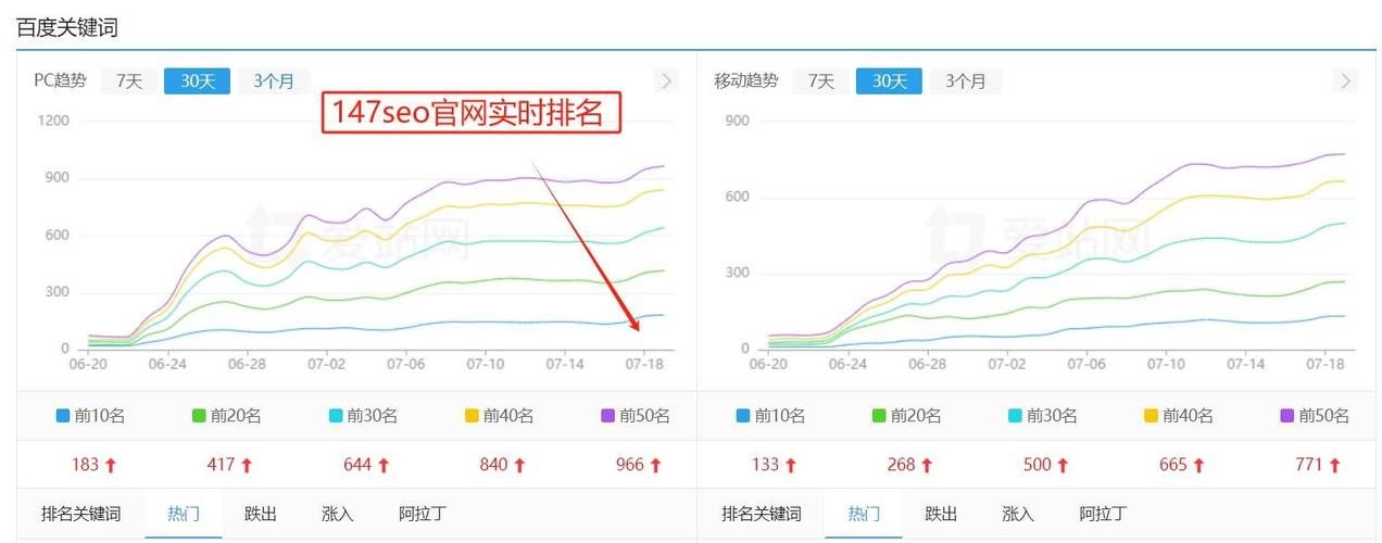 SEO与外贸有何关系？如何优化提升外贸网站流量？