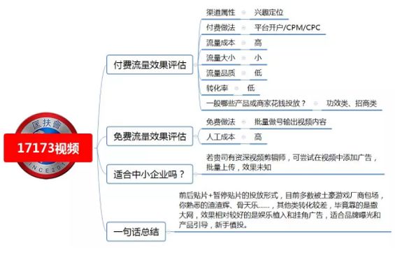 互联网产品推广引流有哪些技巧？如何提升转化率？