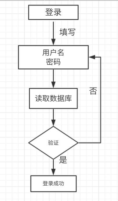 百度百科创建账号登录流程是怎样的？需要注意什么？