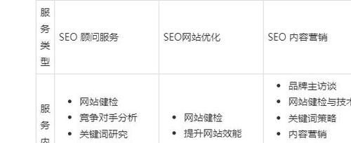 SEO服务公司收费方式有哪些？如何选择合适的服务？