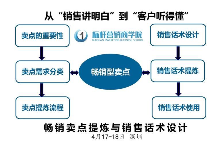 自媒体产品推广有什么技巧？如何提高转化率？