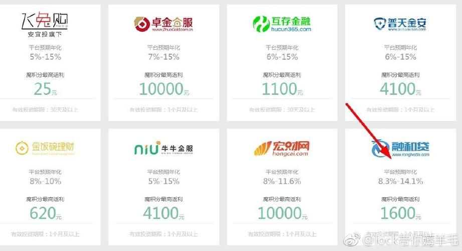 如何在正规投资平台实现10元一小时赚500？是否可行？