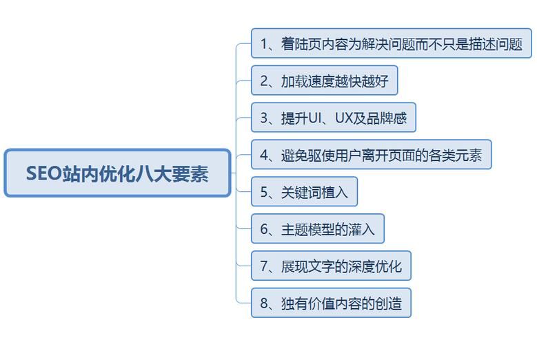 SEO服务周期太长是好事吗？如何把握优化节奏？