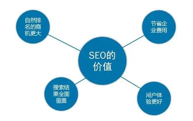 SEO服务哪家公司好？如何评估服务商实力？