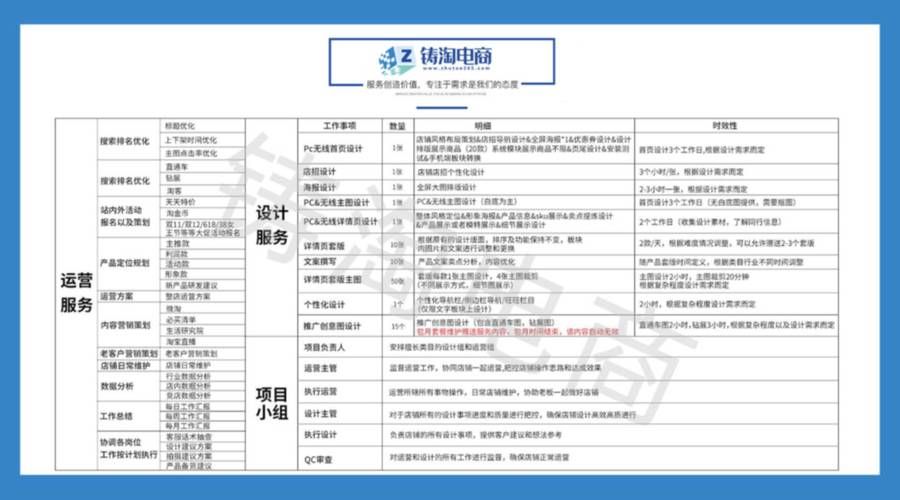 如何选择正规淘宝代运营公司？效果如何？