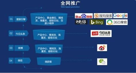 SEO服务技术平台如何实现网站快速优化排名？