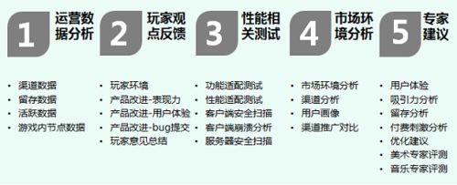 什么产品适合推广？如何挖掘市场潜力？