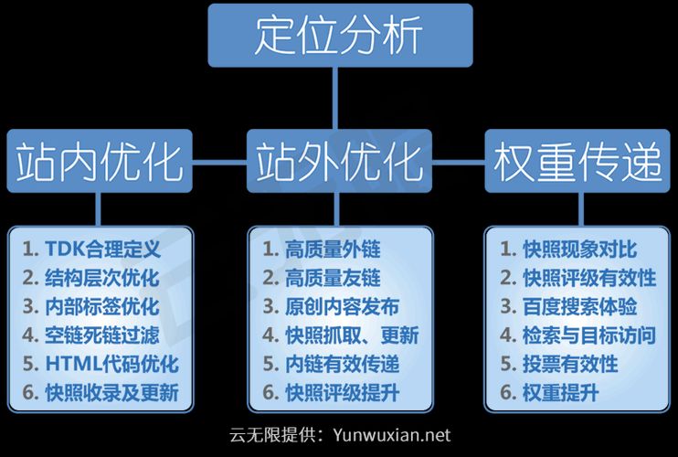 SEO服务方法有哪些？哪种更适合企业？