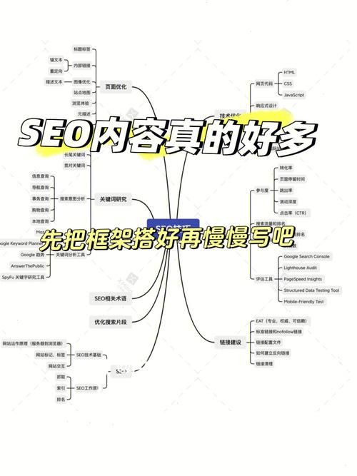 三种SEO服务方式对比，哪种效果最佳？