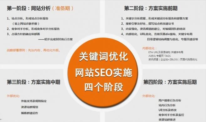 SEO服务顾问的价值，如何为企业创造效益？