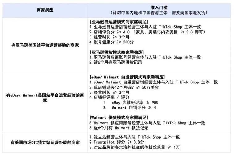 tiktok跨境电商新纪元来临，创业者应如何抓住机遇？