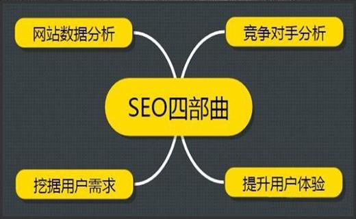 SEO查询优化，如何分析竞争对手？