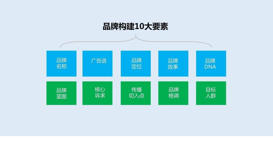 如何做好品牌宣传？有哪些实用建议？