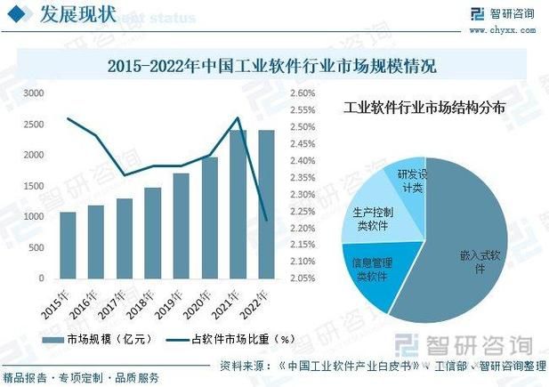 哪些行业有发展前景？比较适合长期发展的是哪个？