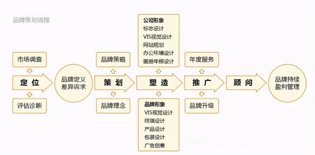 深圳品牌营销策划哪家强？全案策划应该怎么做？