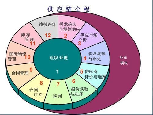 企业产品营销推广方法有哪些？效果如何评估？