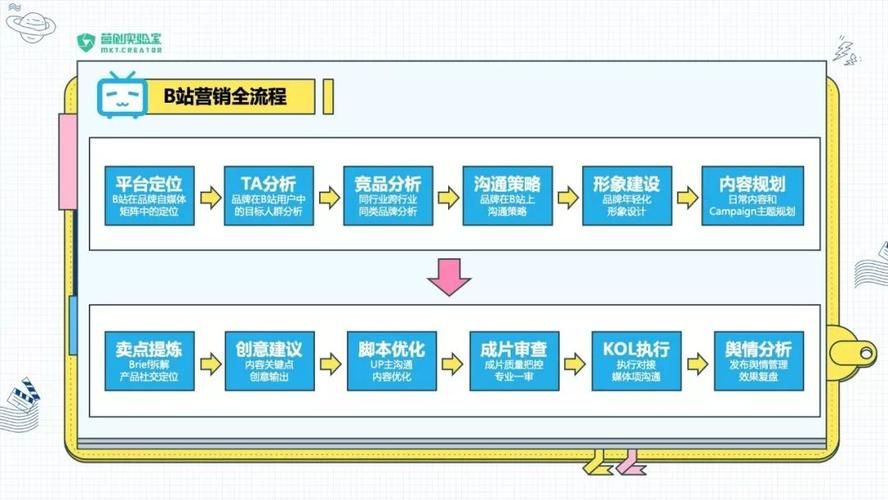 全球品牌营销成功案例分享！如何打造国际化品牌？