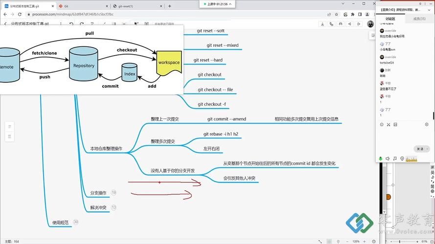 git创建百科有哪些优势？如何实现版本控制？