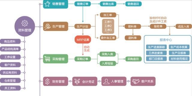 汇信ERP系统怎么样？企业使用时有哪些优势？