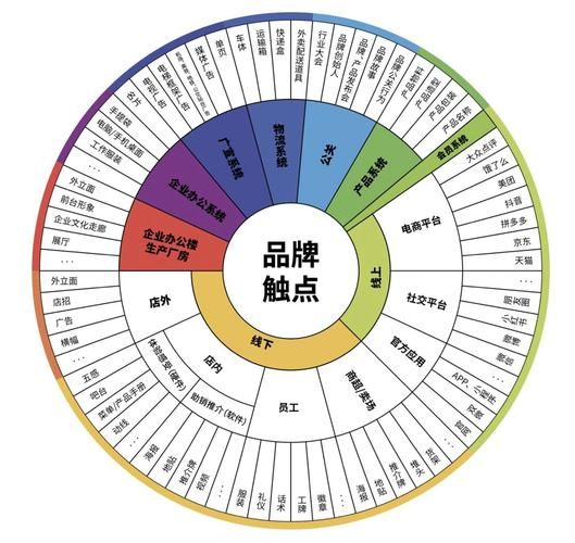 商标品牌宣传策略有哪些？如何提升品牌知名度？