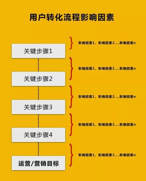 SEO标题制作策略有哪些？如何写出一个高转化率的标题？