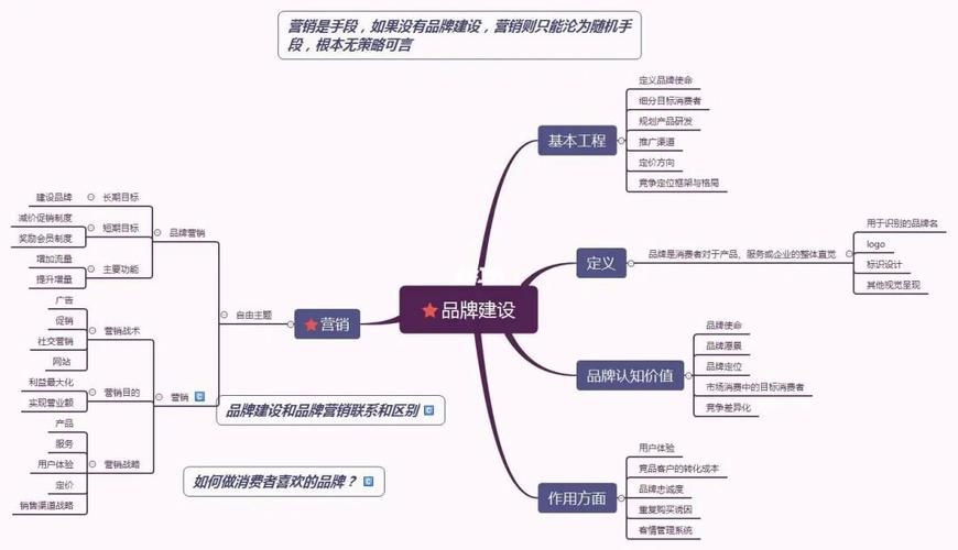 百科品牌创建流程复杂吗？有哪些必胜策略？