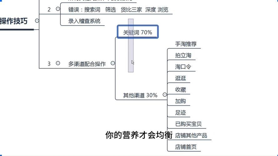 没有货源如何在淘宝上开店铺？有哪些解决办法？