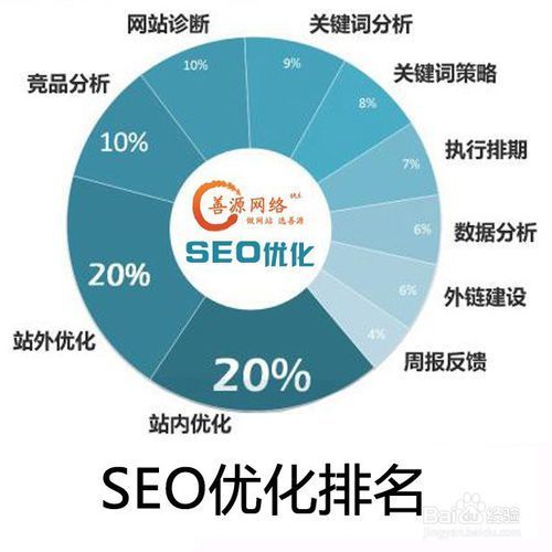 SEO优化策略有哪些？哪些是百度最认可的？