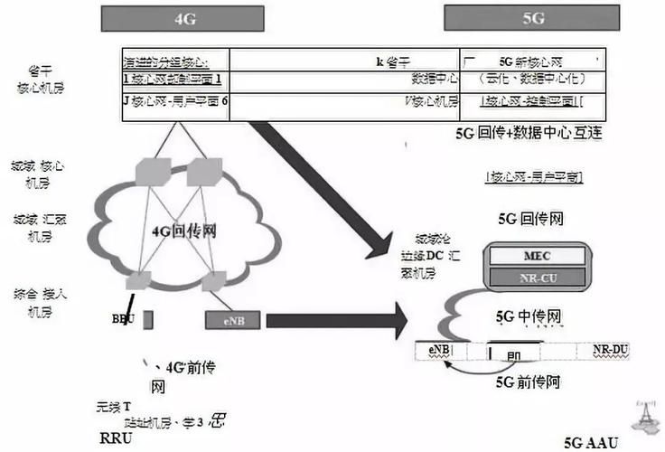 5G网站多人运技术解析：5G如何改变体验？