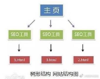 SEO的含义和定义有何不同？怎样快速掌握？