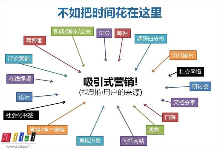 SEO的概念是什么？小白如何快速入门？