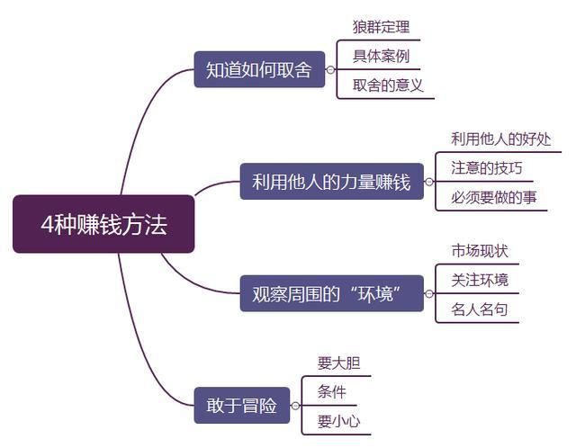 没钱怎样快速赚钱？比较快的赚钱方法有哪些？